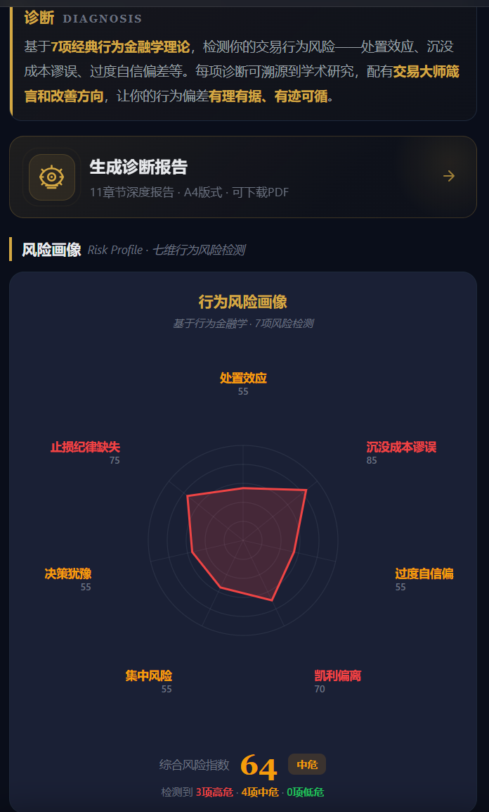 深度期货交易复盘 · 七维行为偏差诊断
